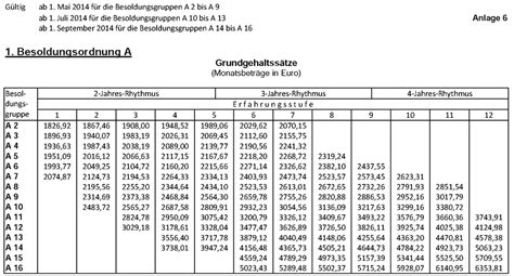 a9 besoldung bayern